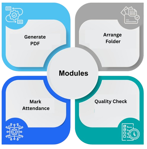 Modules